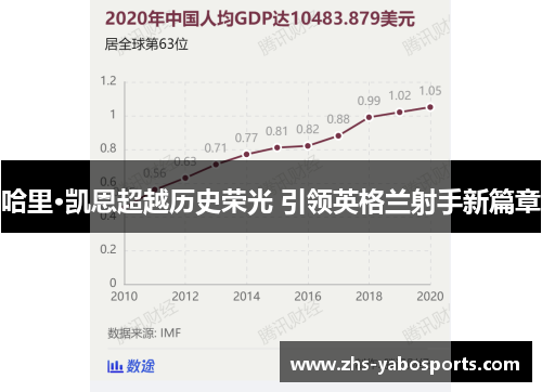 哈里·凯恩超越历史荣光 引领英格兰射手新篇章