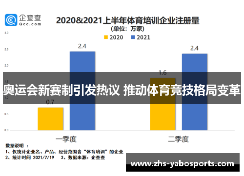 奥运会新赛制引发热议 推动体育竞技格局变革